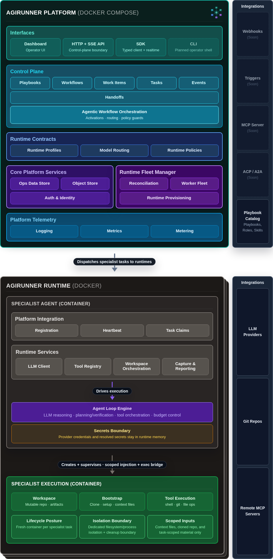 Agirunner architecture diagram